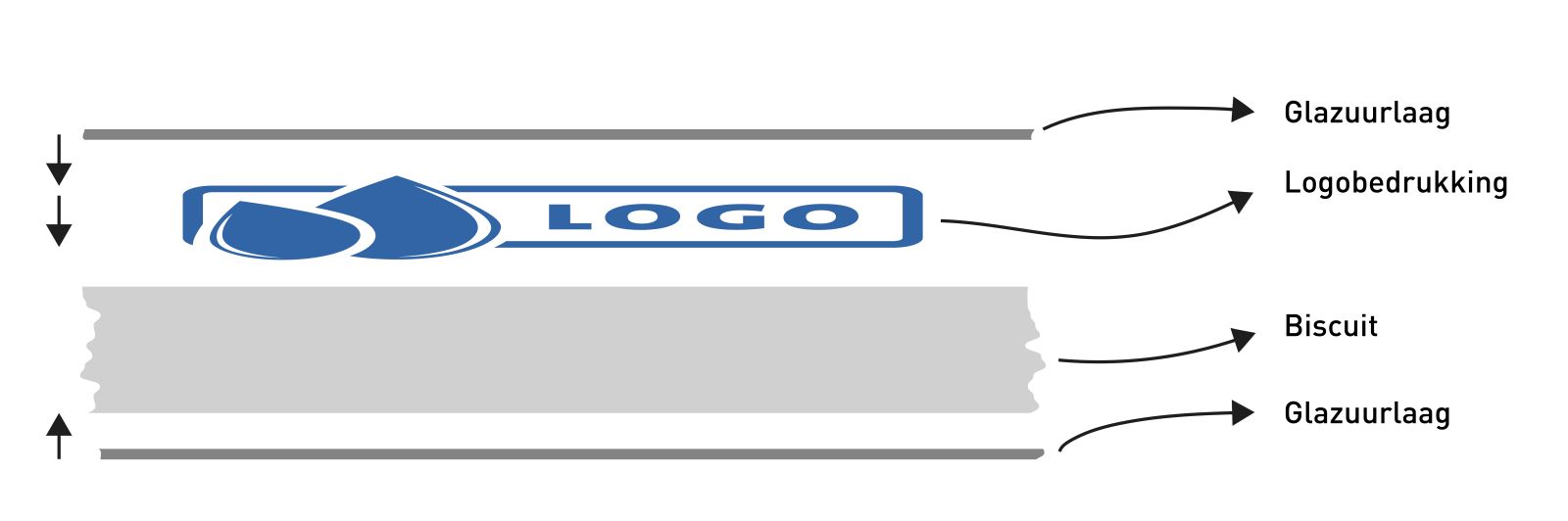 infographic met uitleg voor bedrukking onder het glazuur 