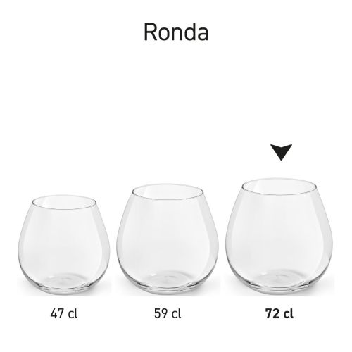 Serieoverzicht van meerdere Ronda wijnglazen naast elkaar gepresenteerd in informatief beeld.